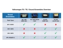 Alpine SPC-D84AT6-2 Subwoofer mit 6-Kanal DSP für VW T6 & T6.1 mit Alpine oder Aftermarket-Radio